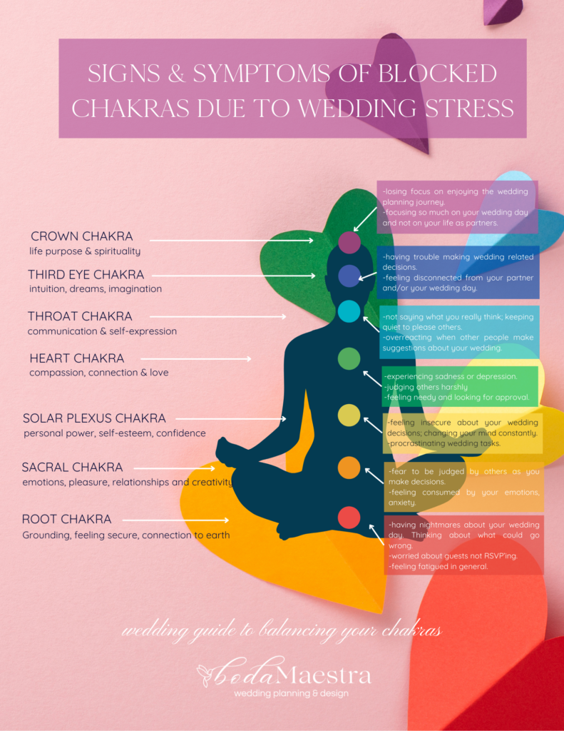 signs-and-symptoms-of-blocked-chakras-due-to-wedding-stress